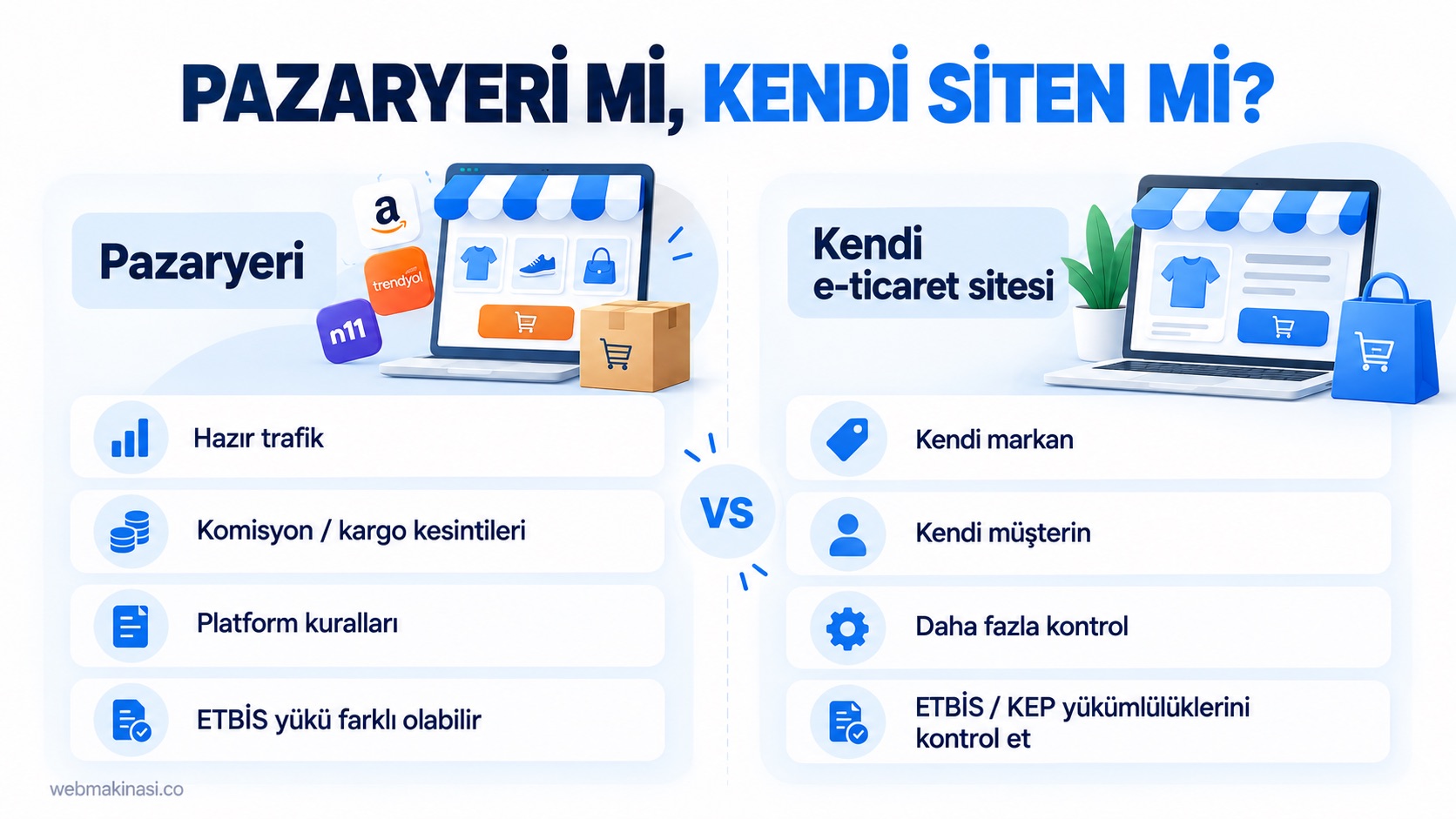 Şirket kurmadan e-ticarette pazaryeri ve kendi e-ticaret sitesi karşılaştırması